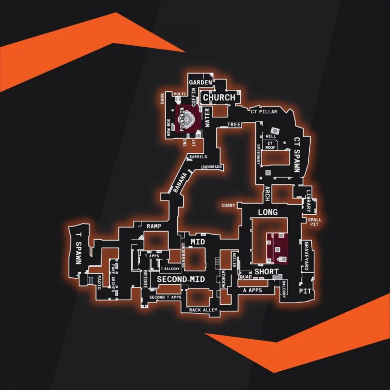 CSGO: Ubicación del mapa - KosGames