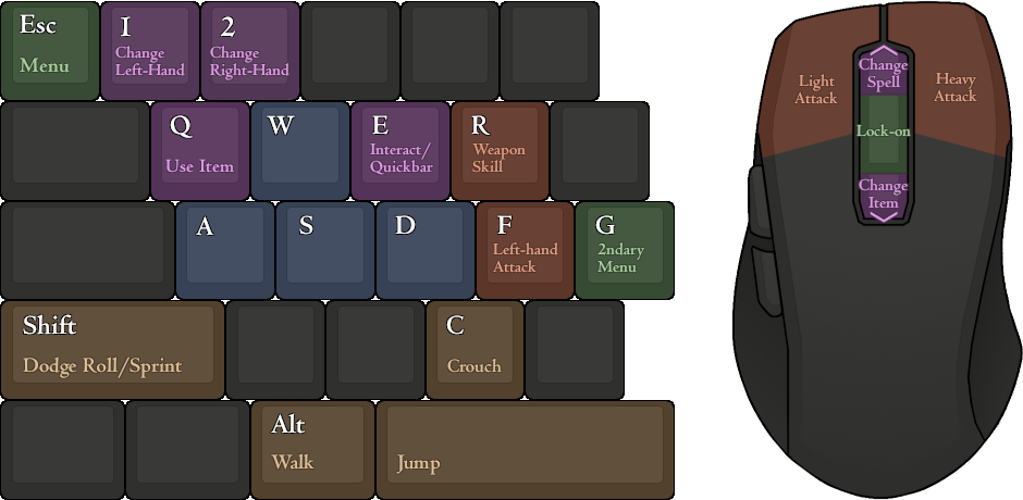 pcsx2 recommended keyboard controls