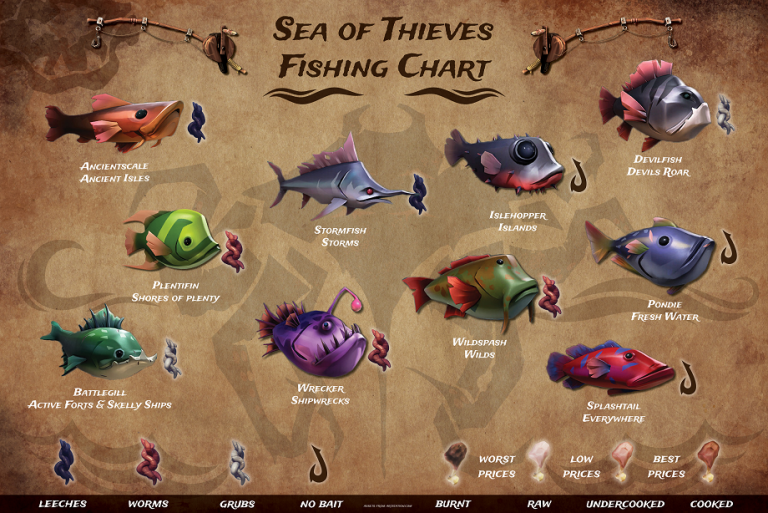 fishing guide sea of thieves 2023