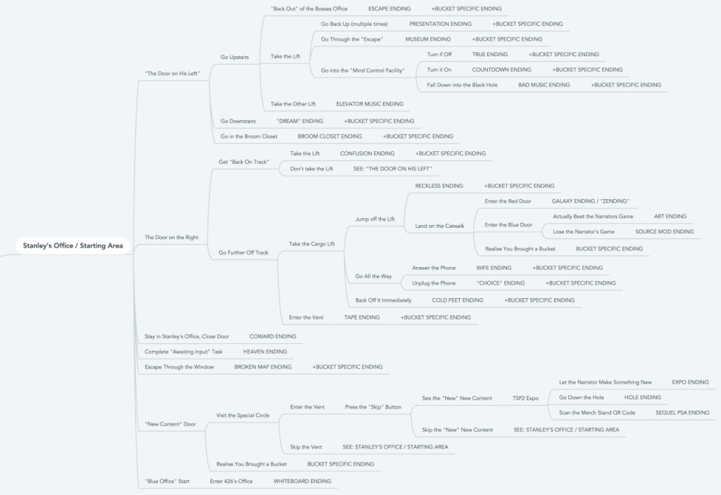 The Stanley Parable Ultra Deluxe Endings Flowchart KosGames